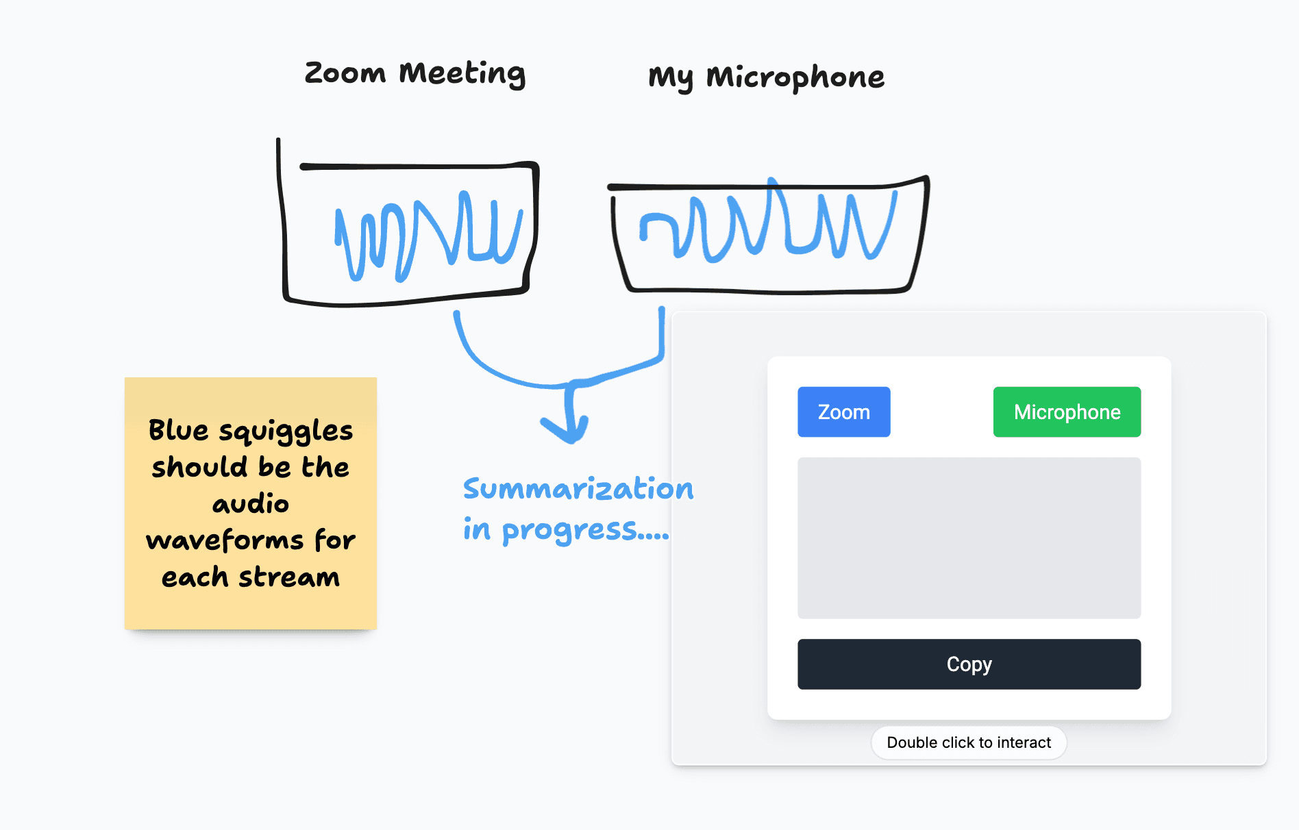 Privacy-first local AI architecture